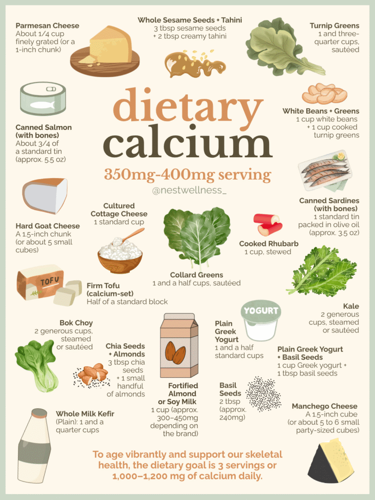 350-400 mg servings of calcium from food