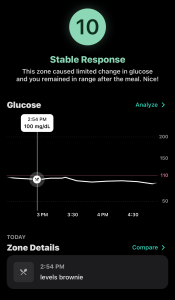 my glucose response to Level's brownies