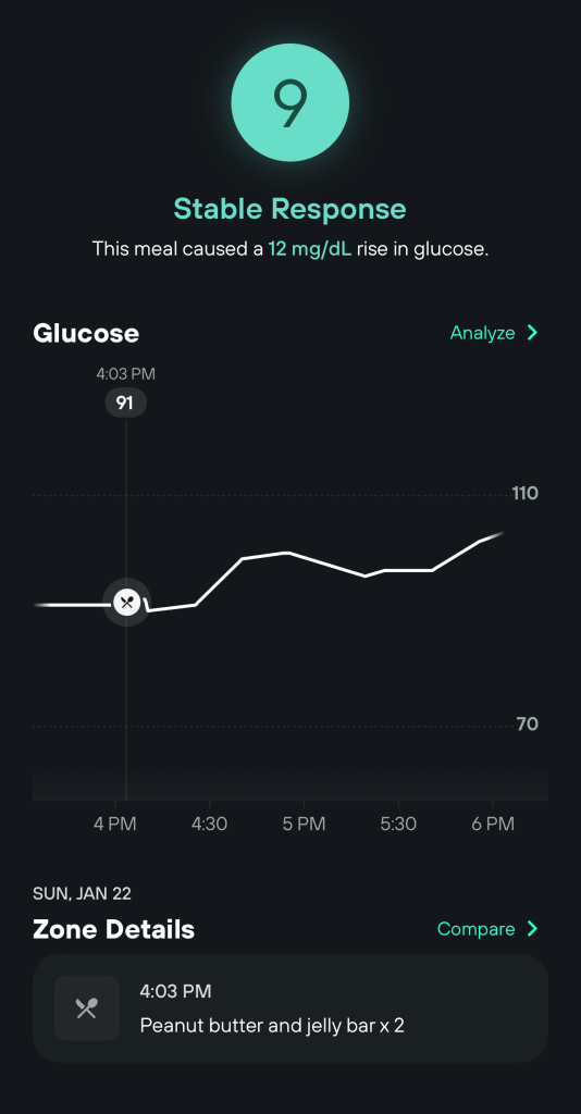 my glucose response to 2 PB and J bars: 12 mg/dl rise giving a "score" of 9