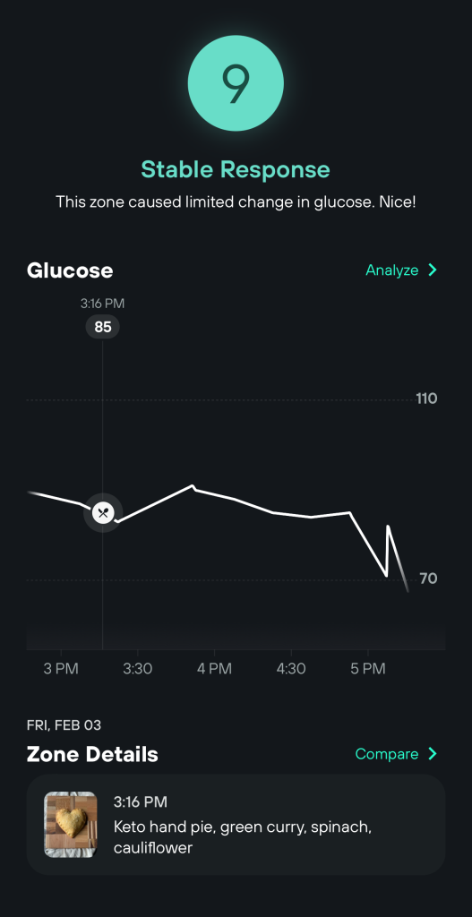 meat hand pie glucose response