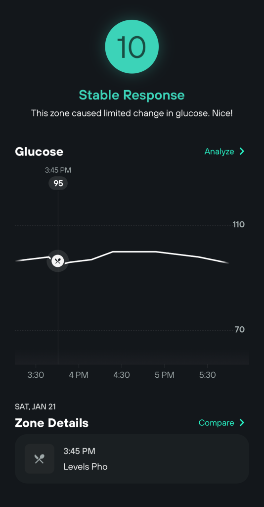 PHO glucose response