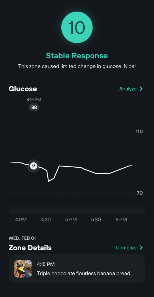 CGM data showing level glucose response from a slice of triple chocolate banana bread eaten with grass fed butter