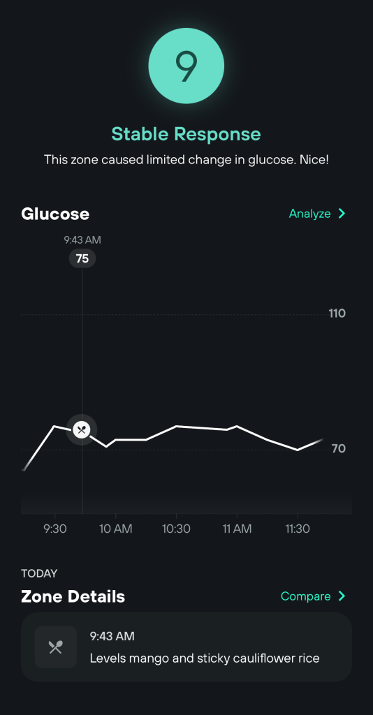 glucose response to mango sticky rice
