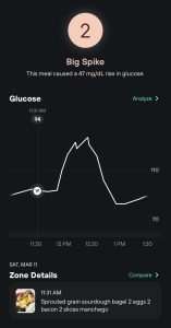 glucose response to sprouted sourdough english muffin