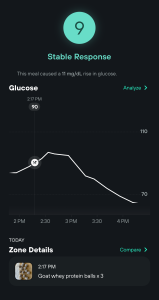 glucose response to 3 chocolate whey protein balls
