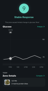 graph showing glucose response to matcha protein bites